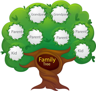 Familie Bild: We Are Family Family Tree Symbols